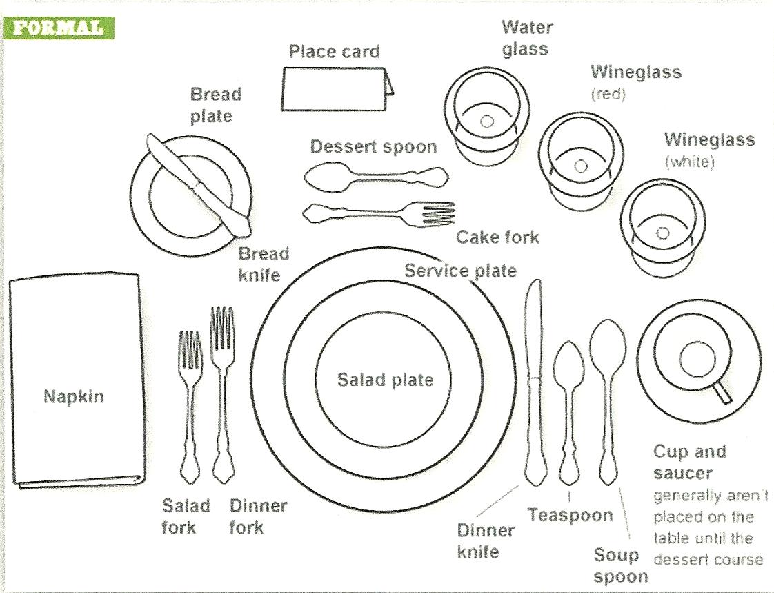 Formal Table Layout