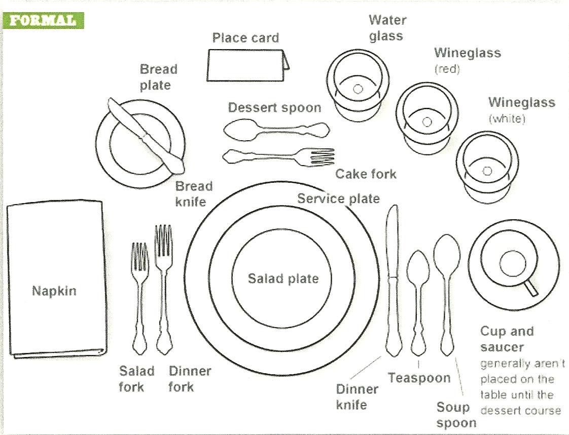 Formal Table Setting